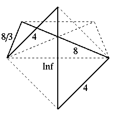Vertex figure of [4,Inf,4/3,8/3,8]