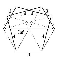 Vertex figure of [3/2,Inf,3/2,4/3,4/3,3/2,4/3,4/3]