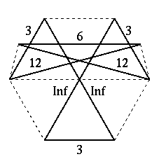 Vertex figure of [3/2,Inf,3/2,Inf,3/2,12,6/5,12]