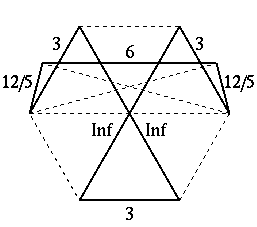 [3/2,Inf,3/2,Inf,3/2,12/5,6,12/5] の頂点図形