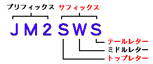 サンドイッチコールの説明