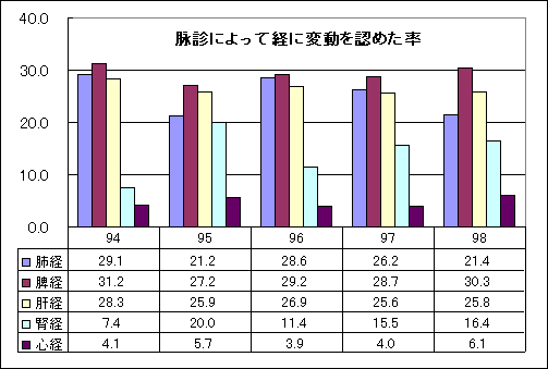 ChartObject ���f�ɂ���Čo�ɕϓ���F�߂���