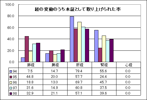 ChartObject �o�̕ϓ��̂����{�؂Ƃ��Ď��グ��ꂽ��