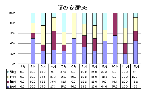 ChartObject �؂̕ϑJ�P�X�X�W