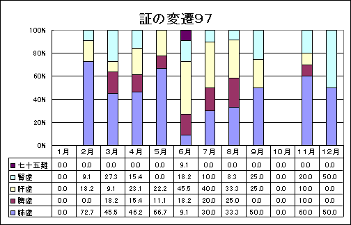 ChartObject �؂̕ϑJ�P�X�X�V