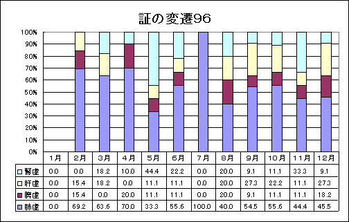 ChartObject �؂̕ϑJ�P�X�X�U