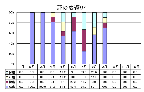 ChartObject �؂̕ϑJ�P�X�X�S