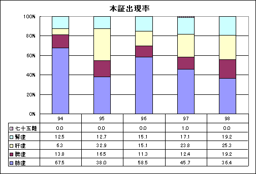 ChartObject �{�؏o����(1994�`1998)