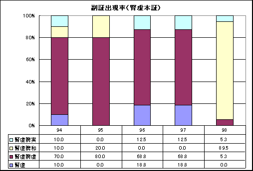 ChartObject ���؏o�����i�t���{�؁j