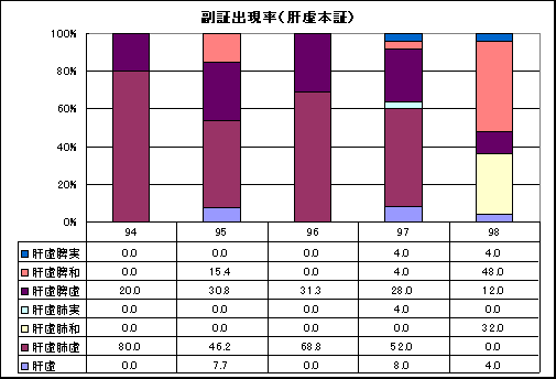 ChartObject ���؏o�����i�̋��{�؁j