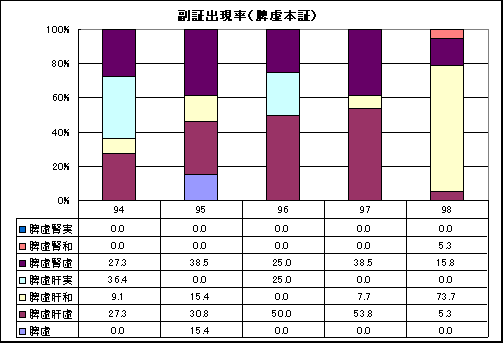 ChartObject ���؏o�����i�B���{�؁j