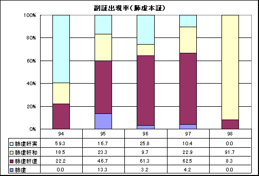 ChartObject ���؏o�����i�x���{�؁j