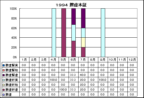 ChartObject 1994 �B���{�؂̎��̕��؂̏o���̊���