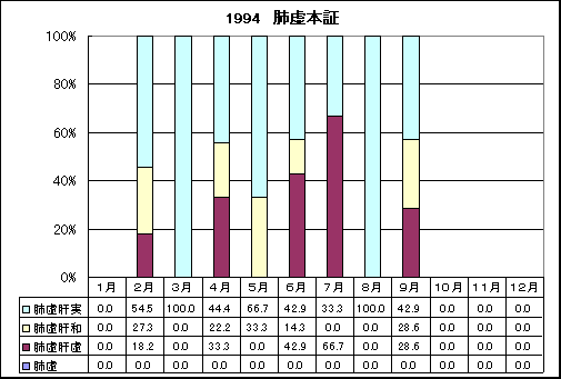 ChartObject 1994�@�x���{�؂̎��̕��؂̏o���̊���