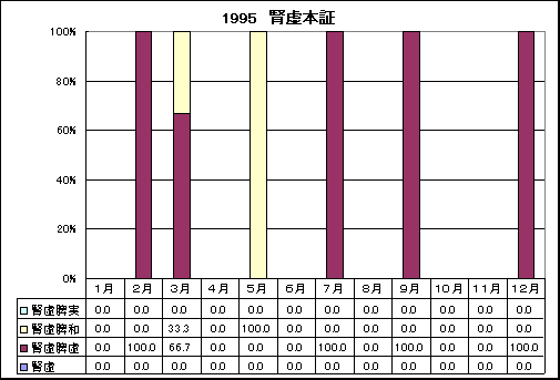 ChartObject 1995�@�t���{�؂̎��̕��؂̏o���̊���
