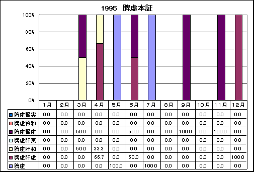 ChartObject 1995�@�B���{�؂̎��̕��؂̏o���̊���