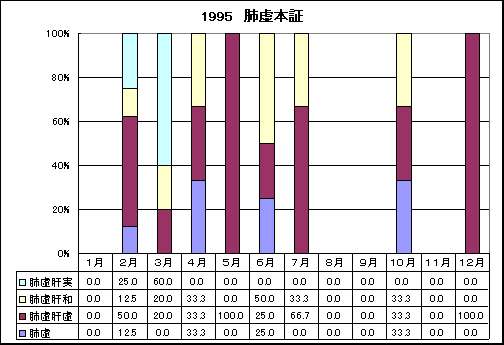 ChartObject 1995�@�x���{�؂̎��̕��؂̏o���̊���