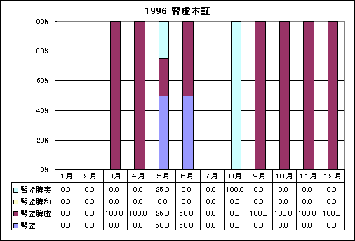 ChartObject 1996 �t���{�؂̎��̕��؂̏o���̊���