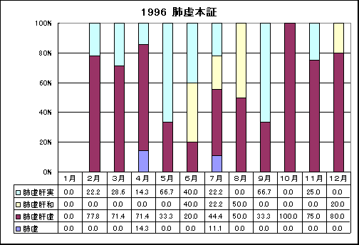 ChartObject 1996 �x���{�؂̎��̕��؂̏o���̊���