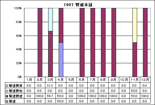 ChartObject 1997 �t���{�؂̎��̕��؂̏o���̊���
