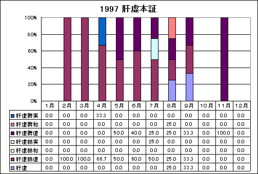 ChartObject 1997 �̋��{�؂̎��̕��؂̏o���̊���