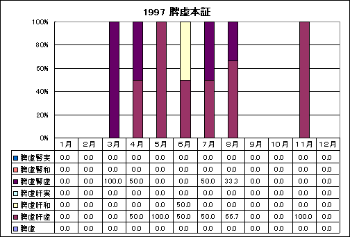 ChartObject 1997 �B���{�؂̎��̕��؂̏o���̊���