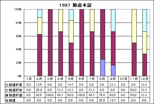 ChartObject 1997 �x���{�؂̎��̕��؂̏o���̊���