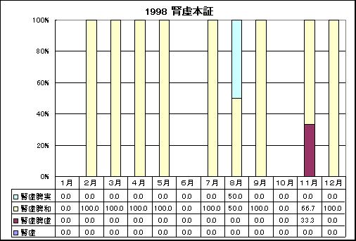 ChartObject 1998 �t���{�؂̎��̕��؂̏o���̊���