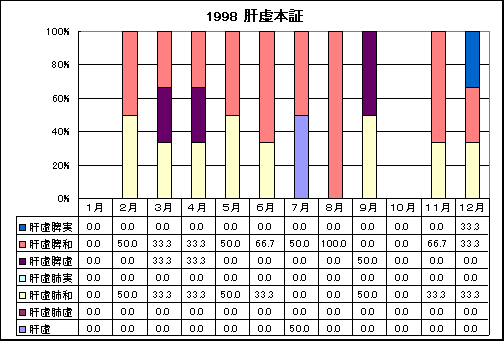 ChartObject 1998 �̋��{�؂̎��̕��؂̏o���̊���