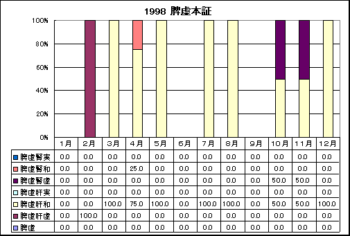 ChartObject 1998 �B���{�؂̎��̕��؂̏o���̊���