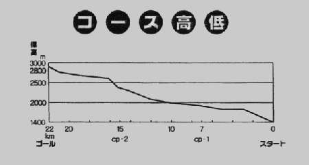 �R�[�X����