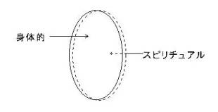 パストラルケア（スピリチュアルケア）