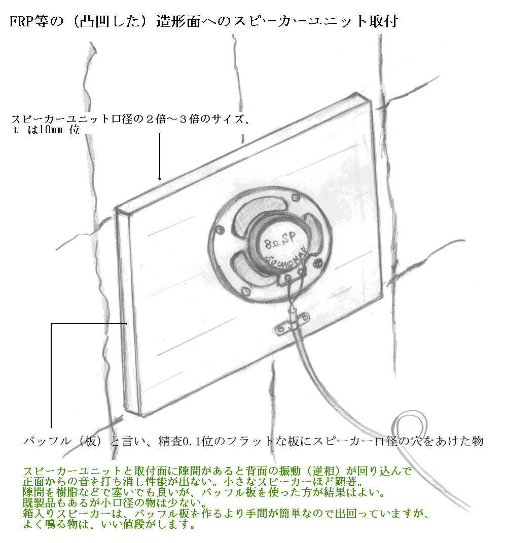 �o�b�t���傫�ȊG