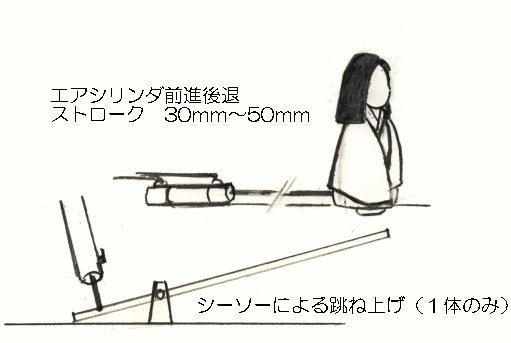 �l�`�𓮂����O��