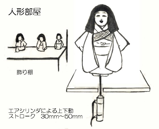 �l�`�𓮂����c