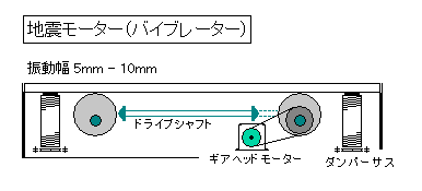 �n�k���[�^