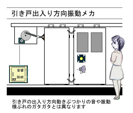 �X���C�h�����ːU�����J