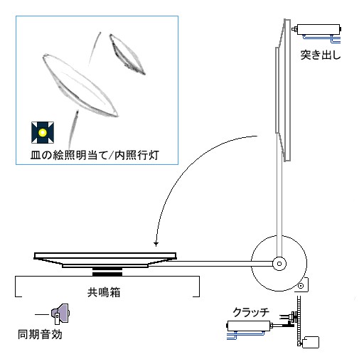 �S�M���Ƃ����J