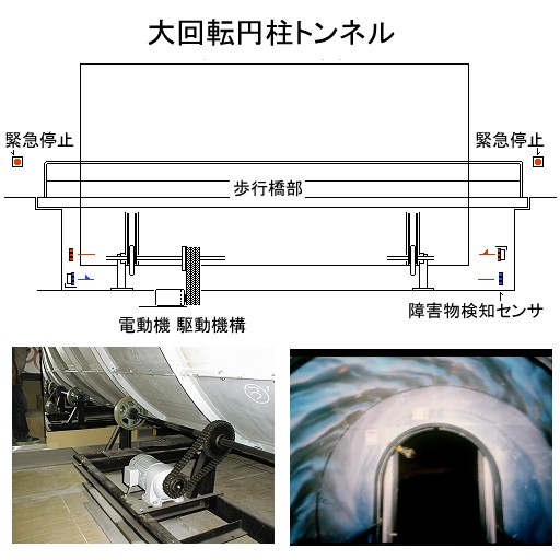 ���[�v�g���l��