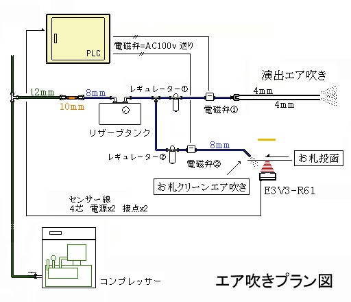 �G�A�v�����}