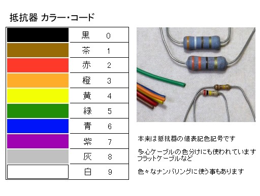 ���[�h�^��R��̃J���[�E�R�[�h