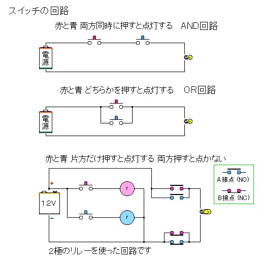 �X�C�b�`��H