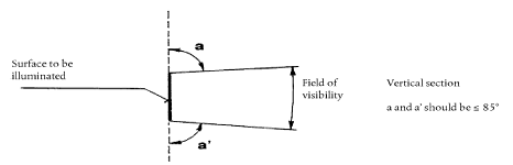 ANNEX 4 MINIMUM FIELD OF VISIBILITY OF THE SURFACE TO BE ILLUMINATED