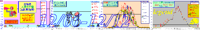 2015-12-06`12-12