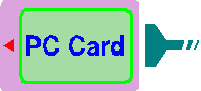 PC Card