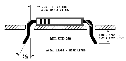 MIL-STD-750