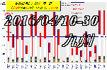 2016-04-10`30B