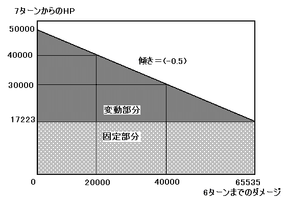 HPグラフ