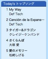 トップソング