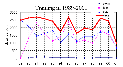 ChartObject My training in 1989 - 2001